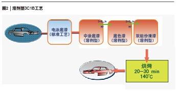 BG大游(中国)唯一官方网站