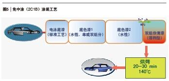 BG大游(中国)唯一官方网站