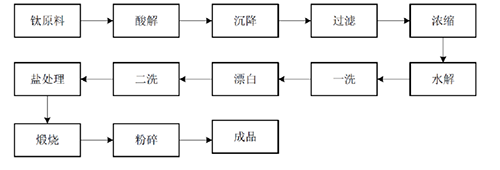 BG大游(中国)唯一官方网站