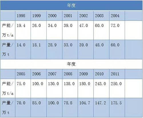 BG大游(中国)唯一官方网站